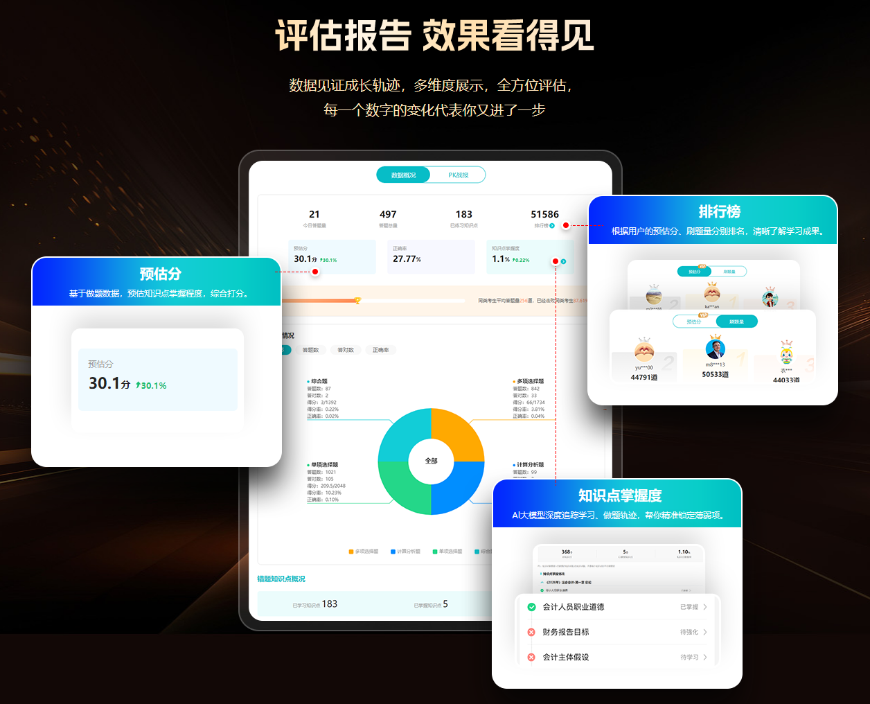 税务师备考刷题选题库会员：数据为证！备考效果看得见！