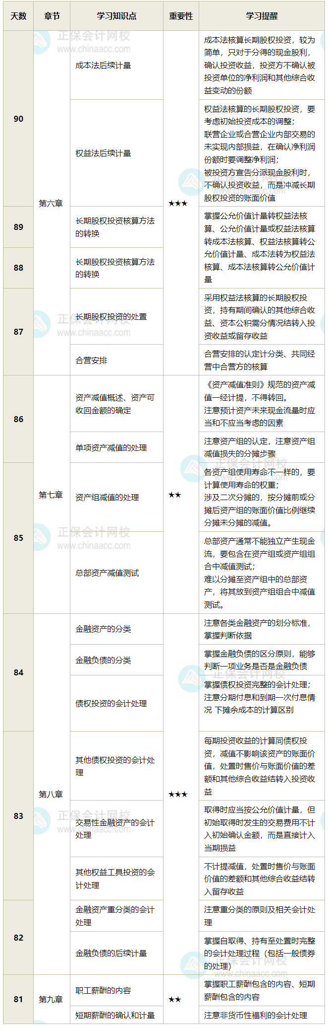 中级会计实务