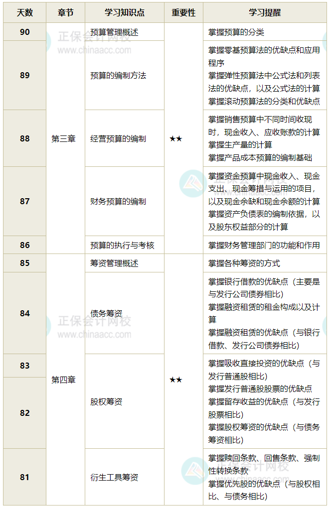 财务管理