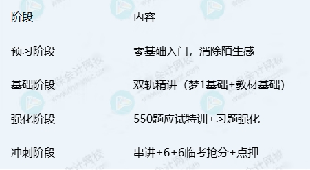 具体课程 具体课程