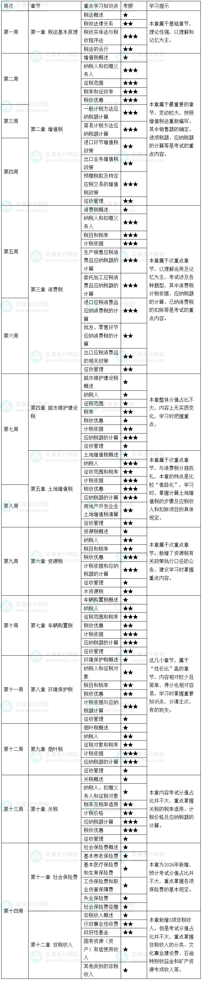 2026年税务师基础阶段《税法一》学习计划表