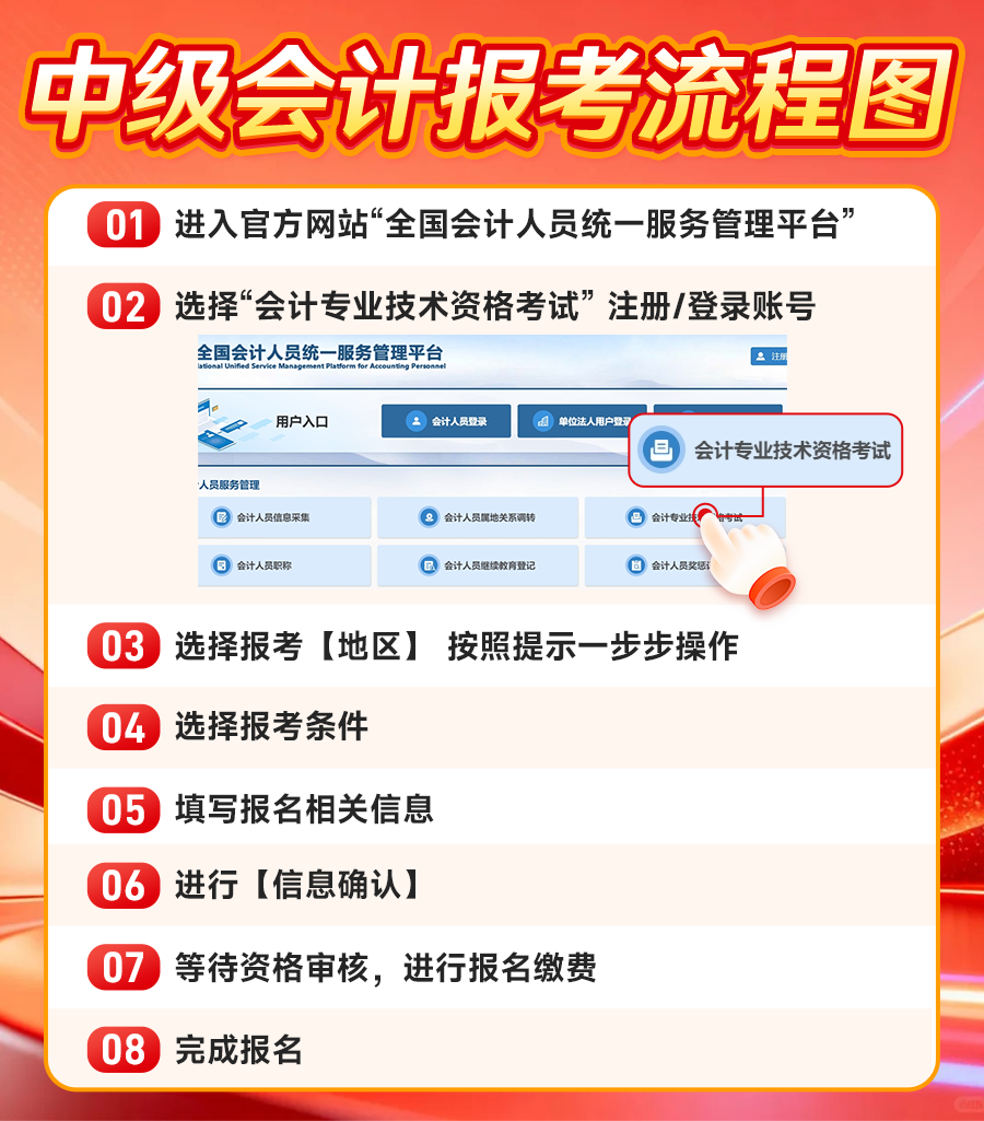 报名流程图