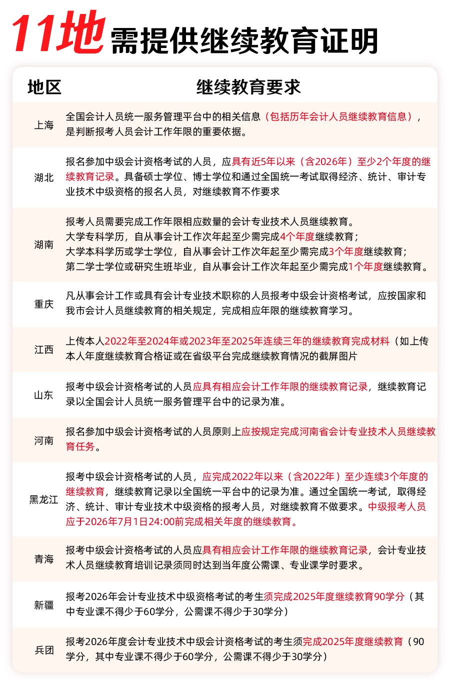 继续教育 继续教育