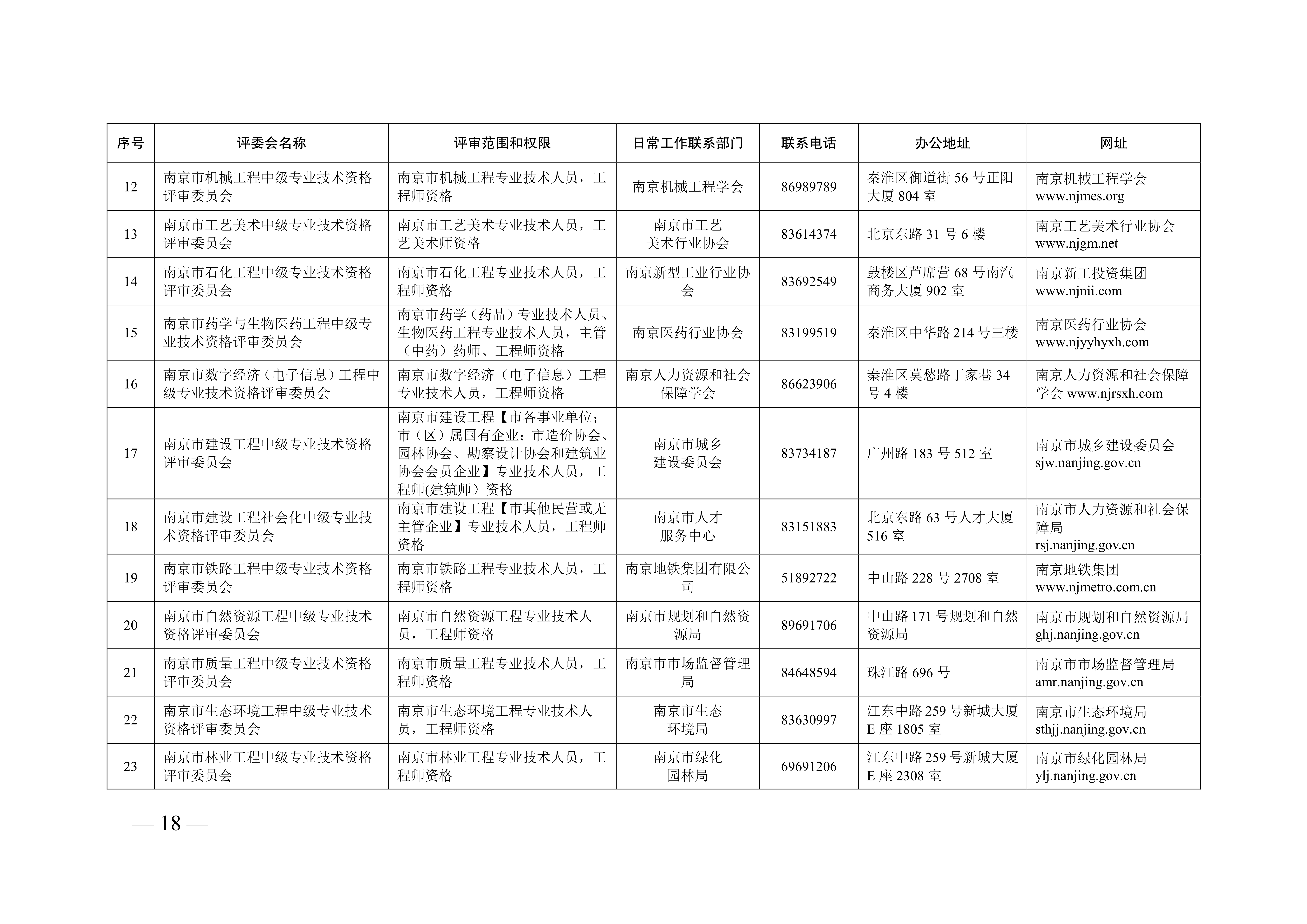 南京职称通知_18
