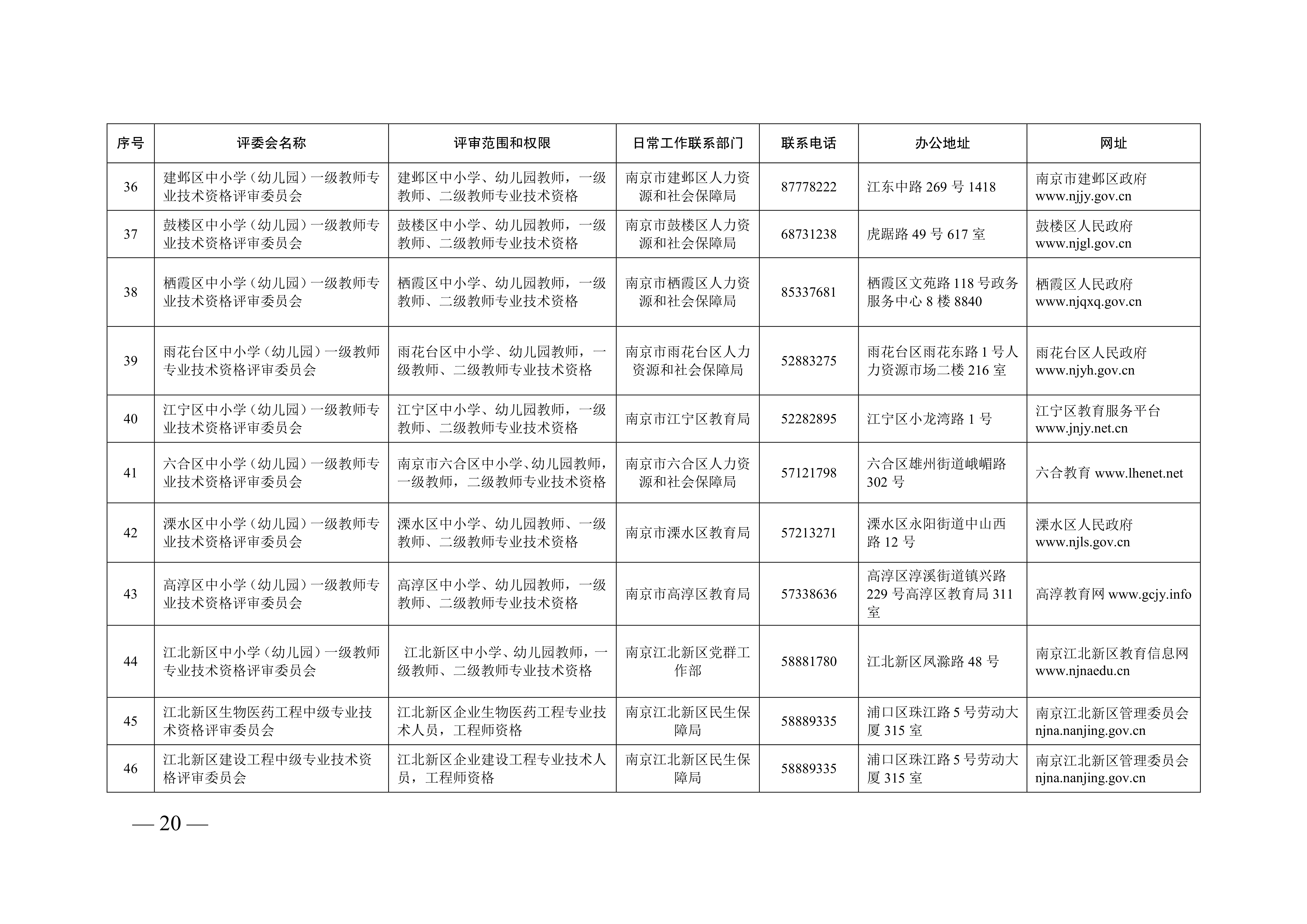 南京职称通知_20