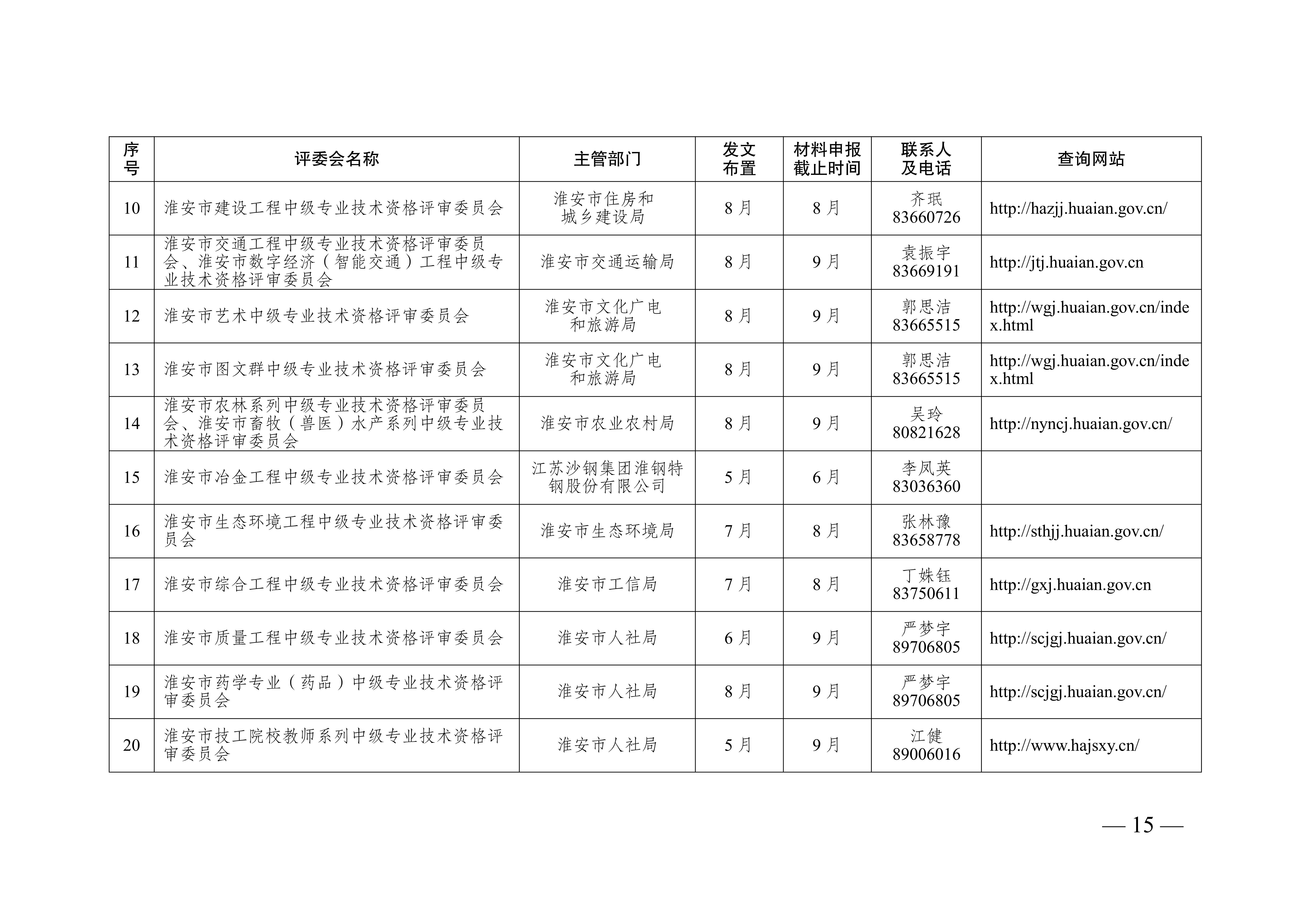 淮安职称通知_15