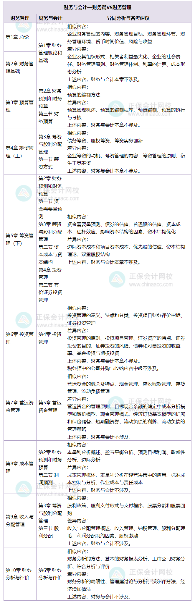 财管