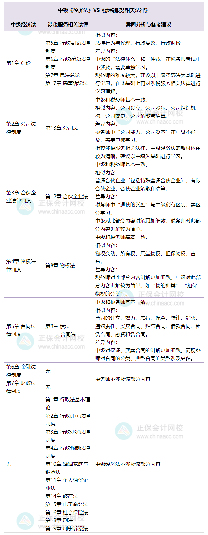 经济法