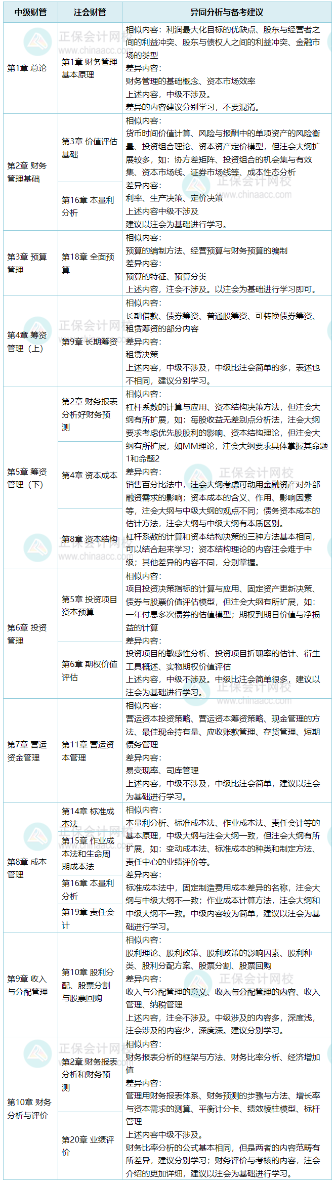 财管
