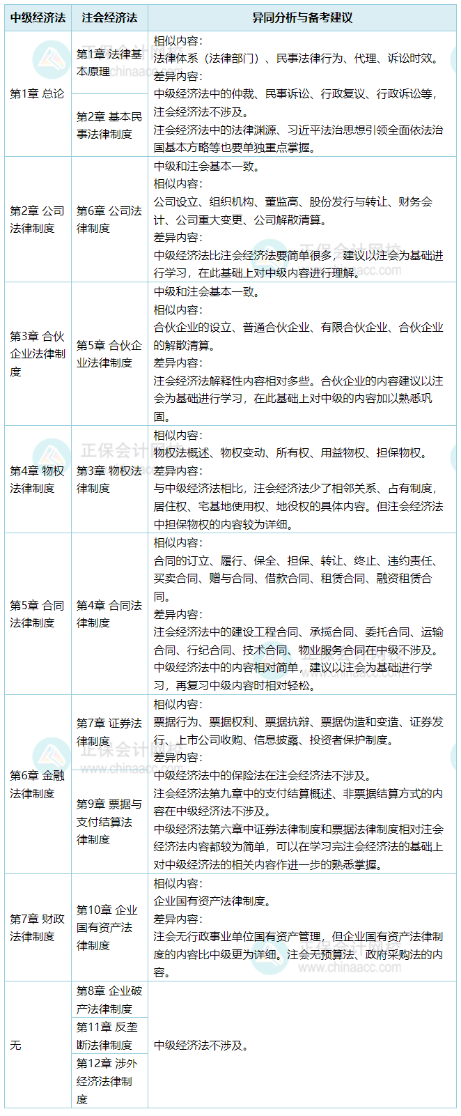 经济法