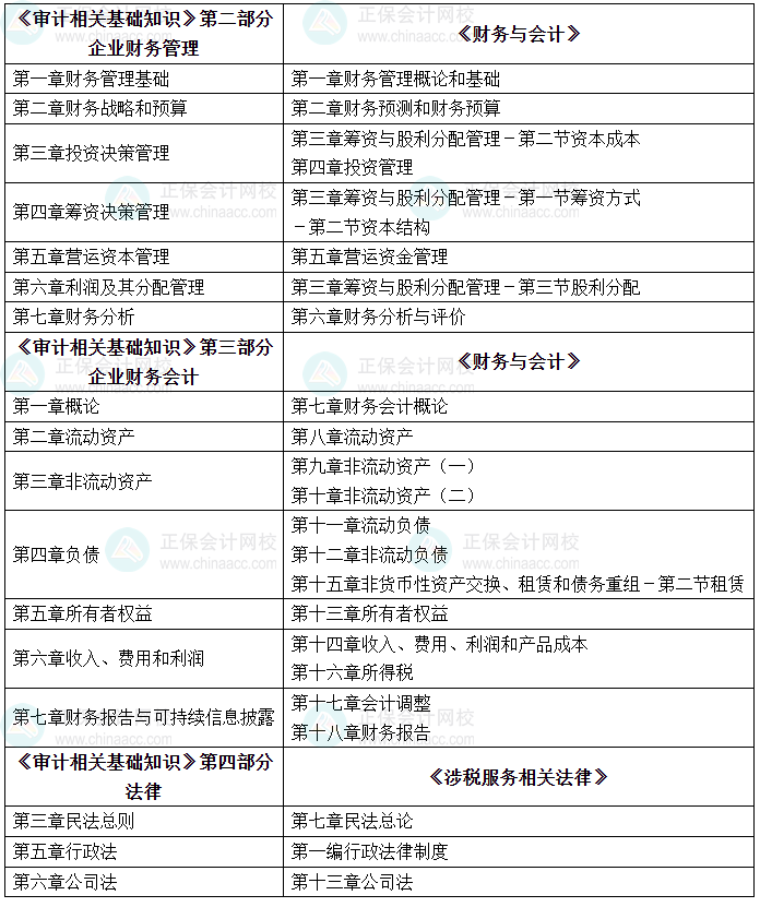 审计师VS税务师相似度对比