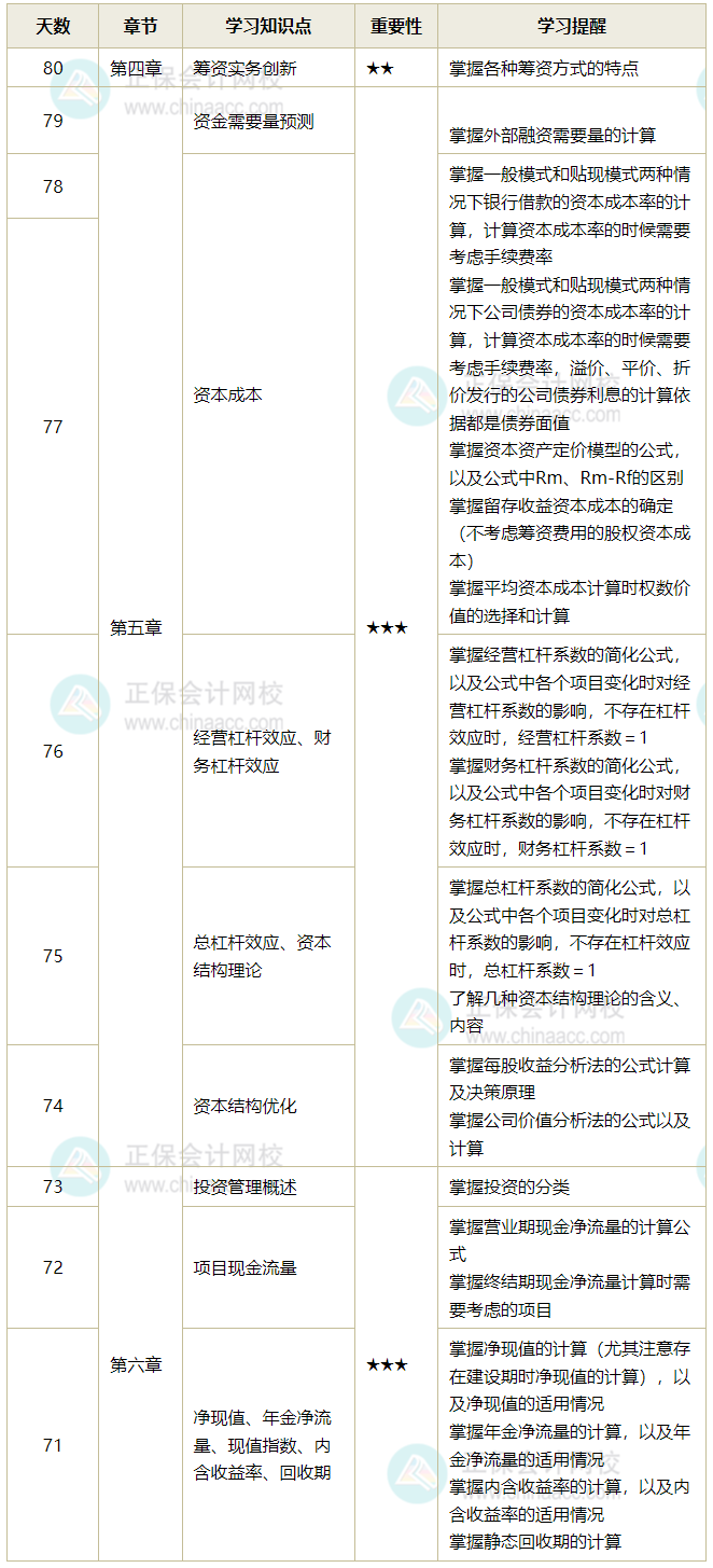 财管
