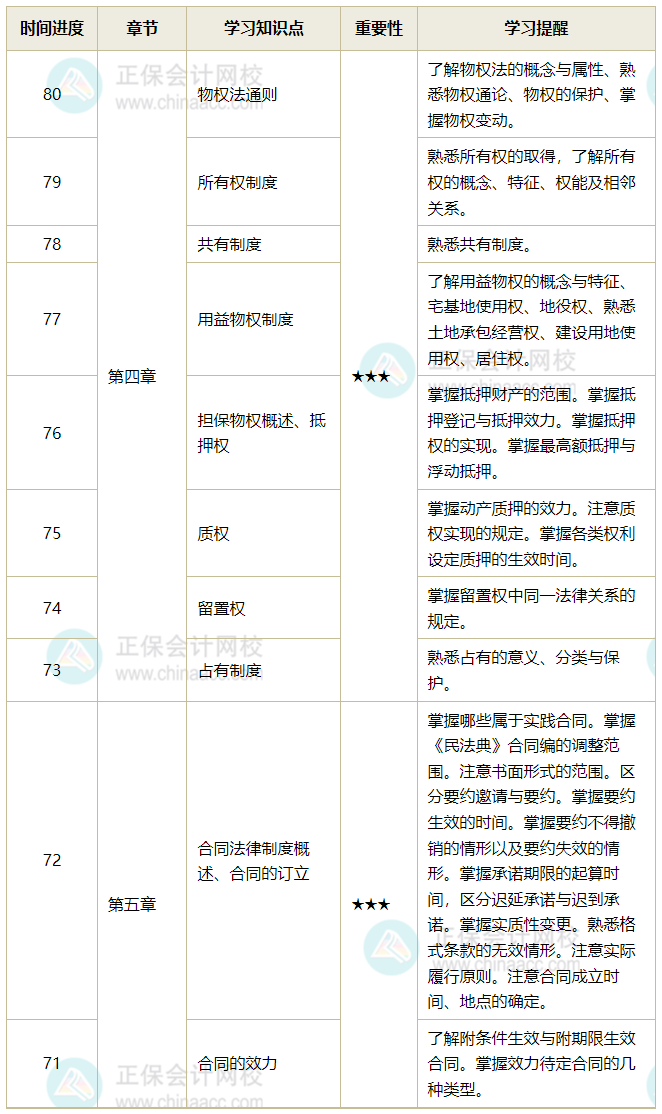 经济法
