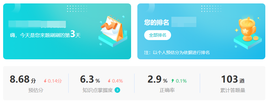 税务师备考终于不用瞎刷题！题库会员可视化学习报告太香了