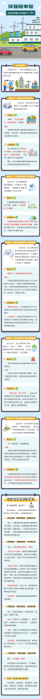 环保税申报，这些易错点你避开了吗？
