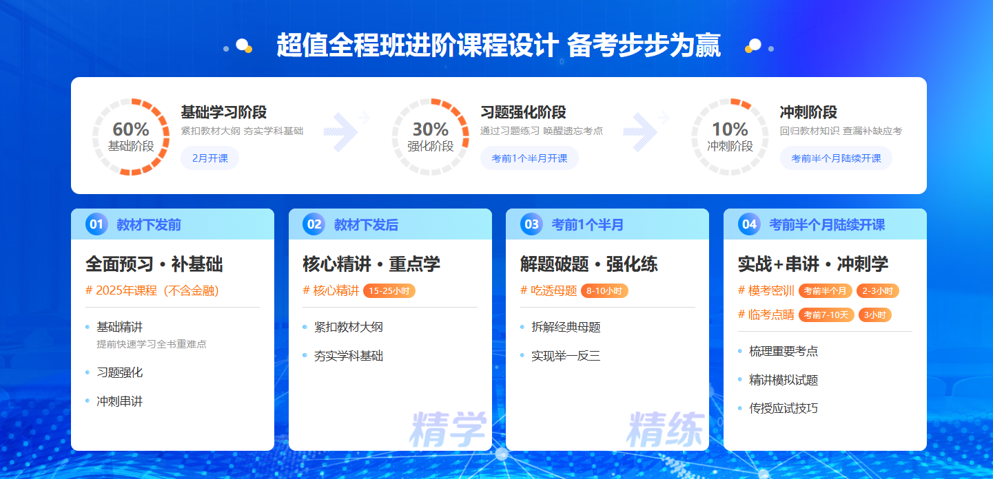 初级经济师超值全程班