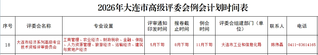 评审