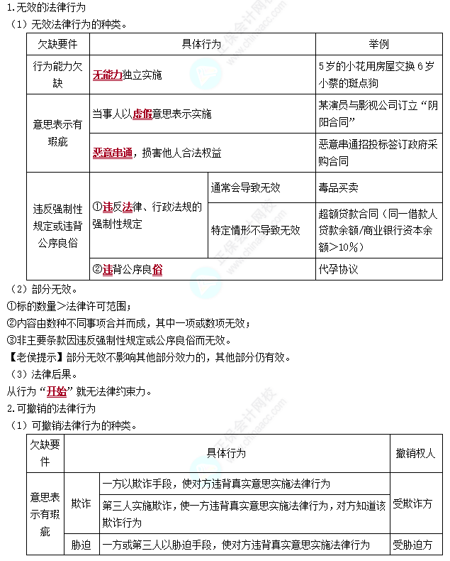 经济法 经济法