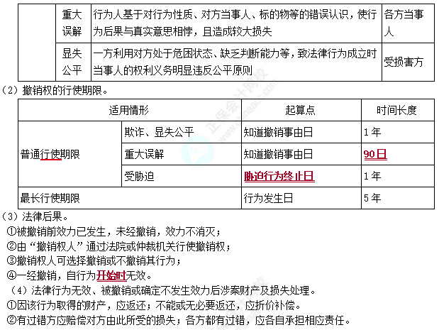 经济法1 经济法1