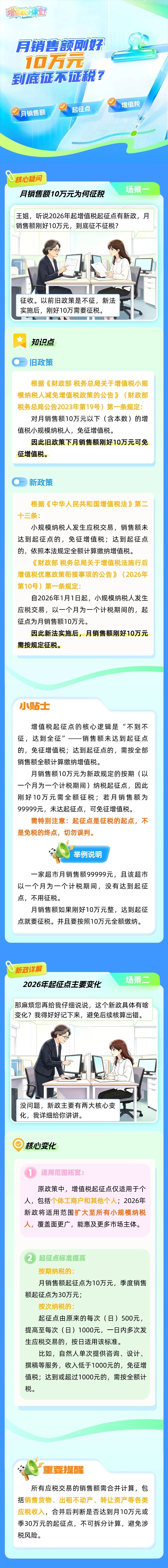 月销售额刚好10万元，到底征不征税？