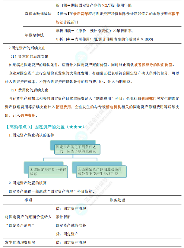 实务2