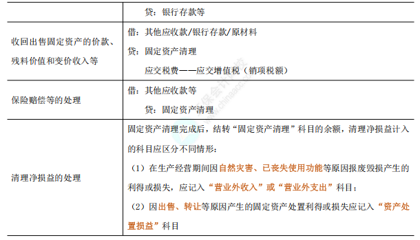 实务3