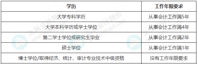初级转战中级