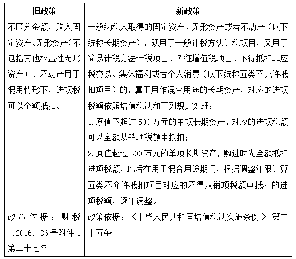 政策变化