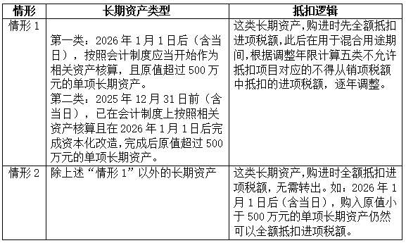 抵扣