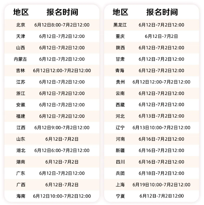 报名时间