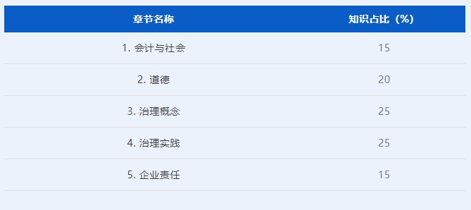 道德与治理