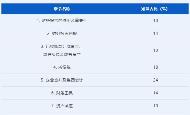 财务报告