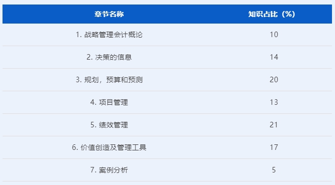 战略性管理会计