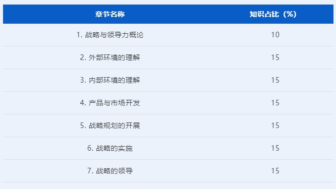 全球战略与领导力
