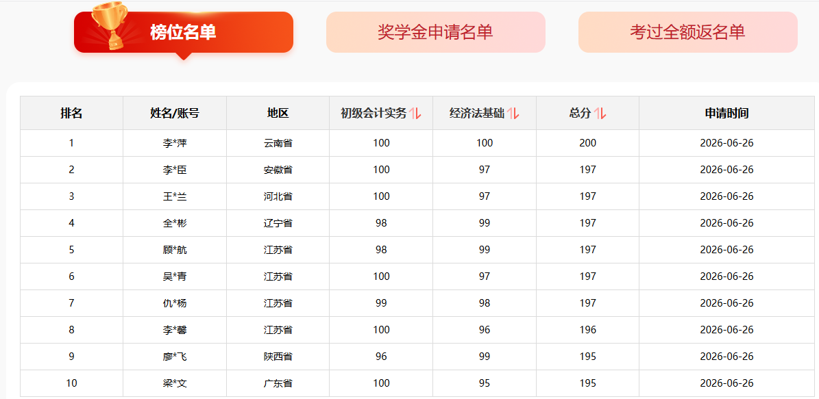 初级榜单