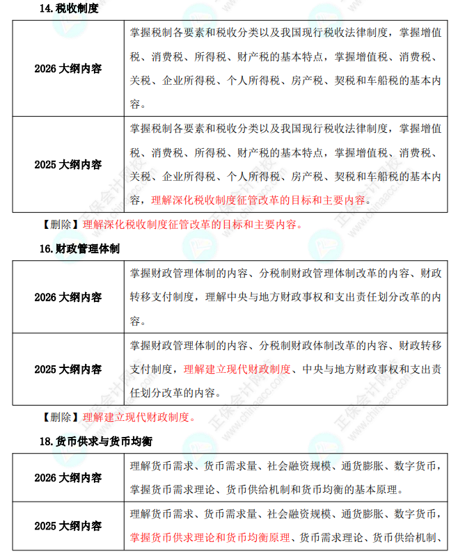 中级经济基础变动