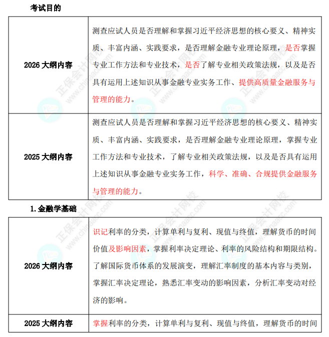 中级金融大纲变动