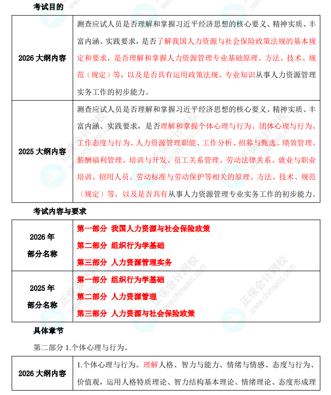 初级人力大纲变动解读