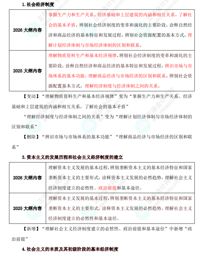 初级经济基础大纲变动