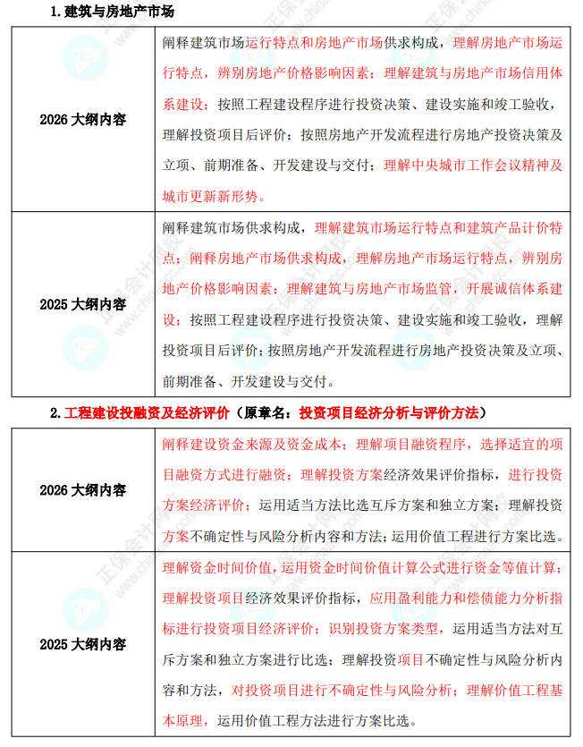 中级建筑大纲变动解读