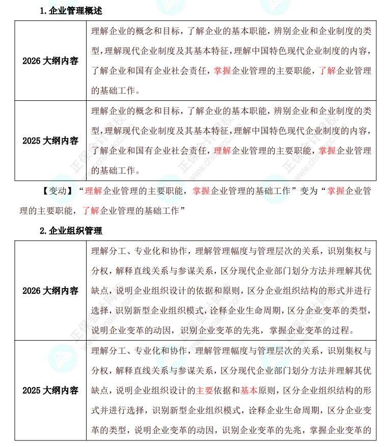 初级工商管理大纲变动