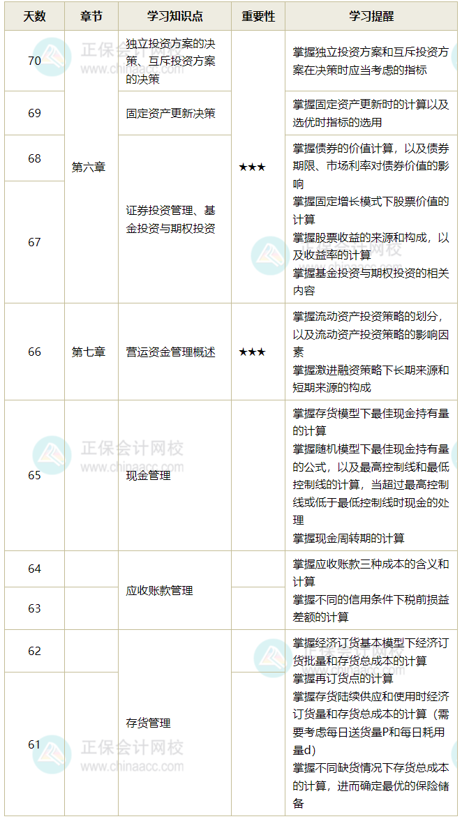 财务管理