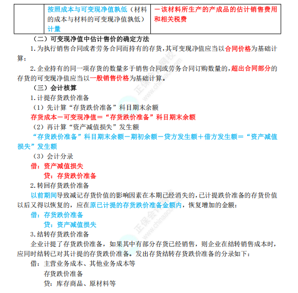 存货1