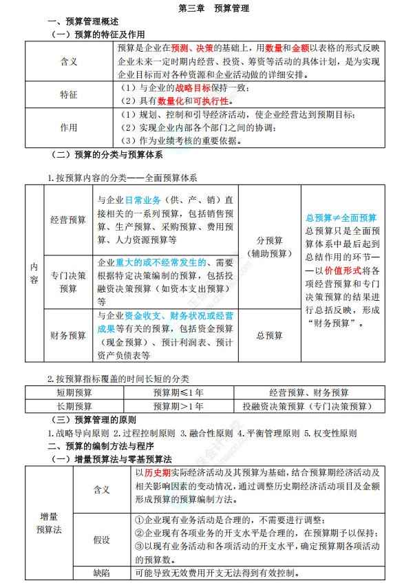 预算管理