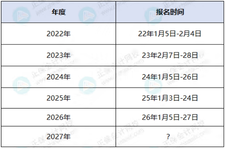 报名时间