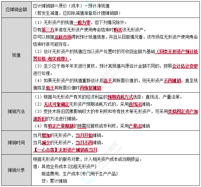 无形资产