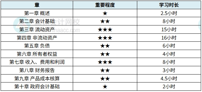 初级会计实务