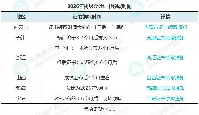 证书7