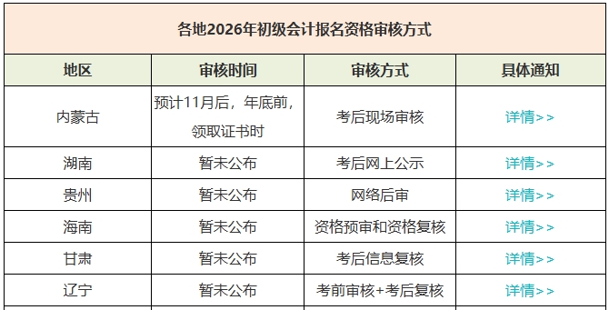 考后审核