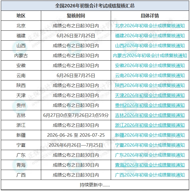 成绩复核图